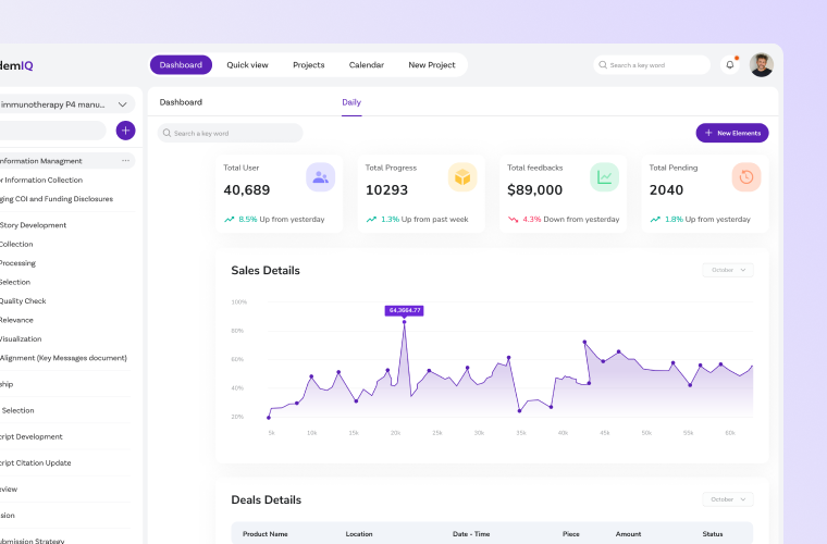 Customizable Dashboards