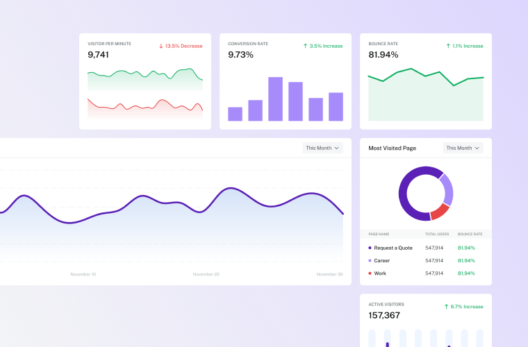 Charts and Graphs