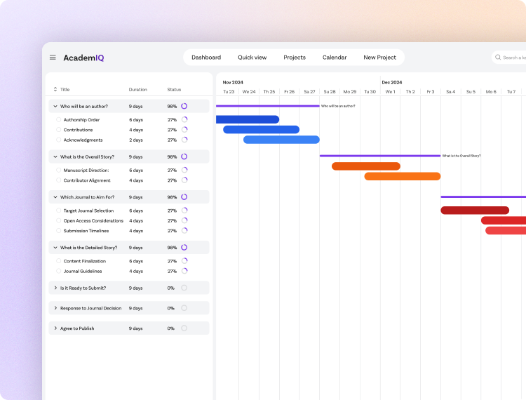 Key Decision Tracker